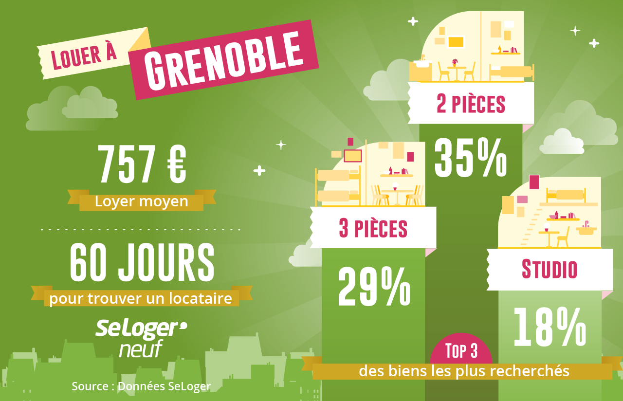 Marche locatif à Grenoble - investir immobilier