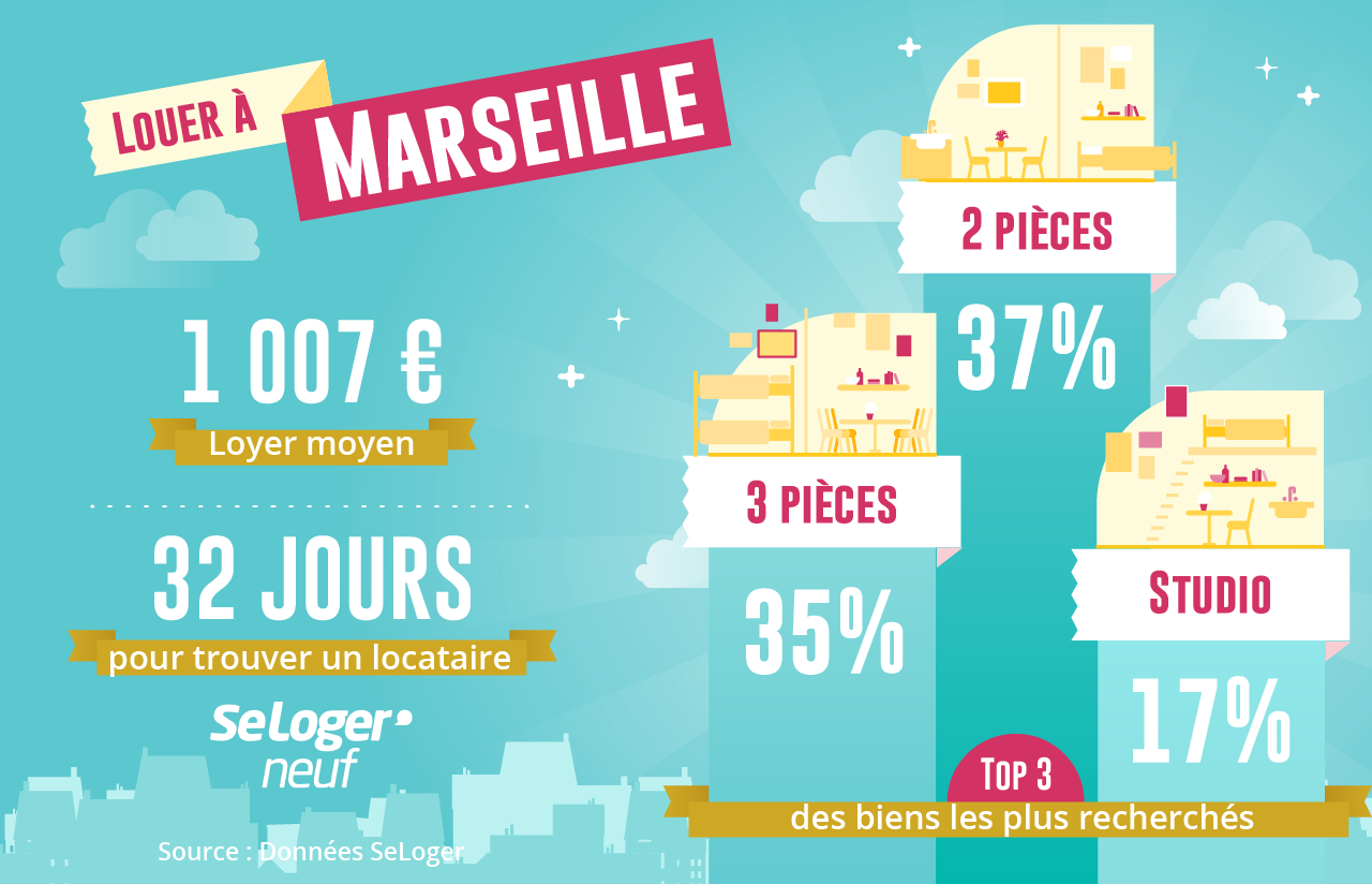 Immobilier locatif - investir à Marseille