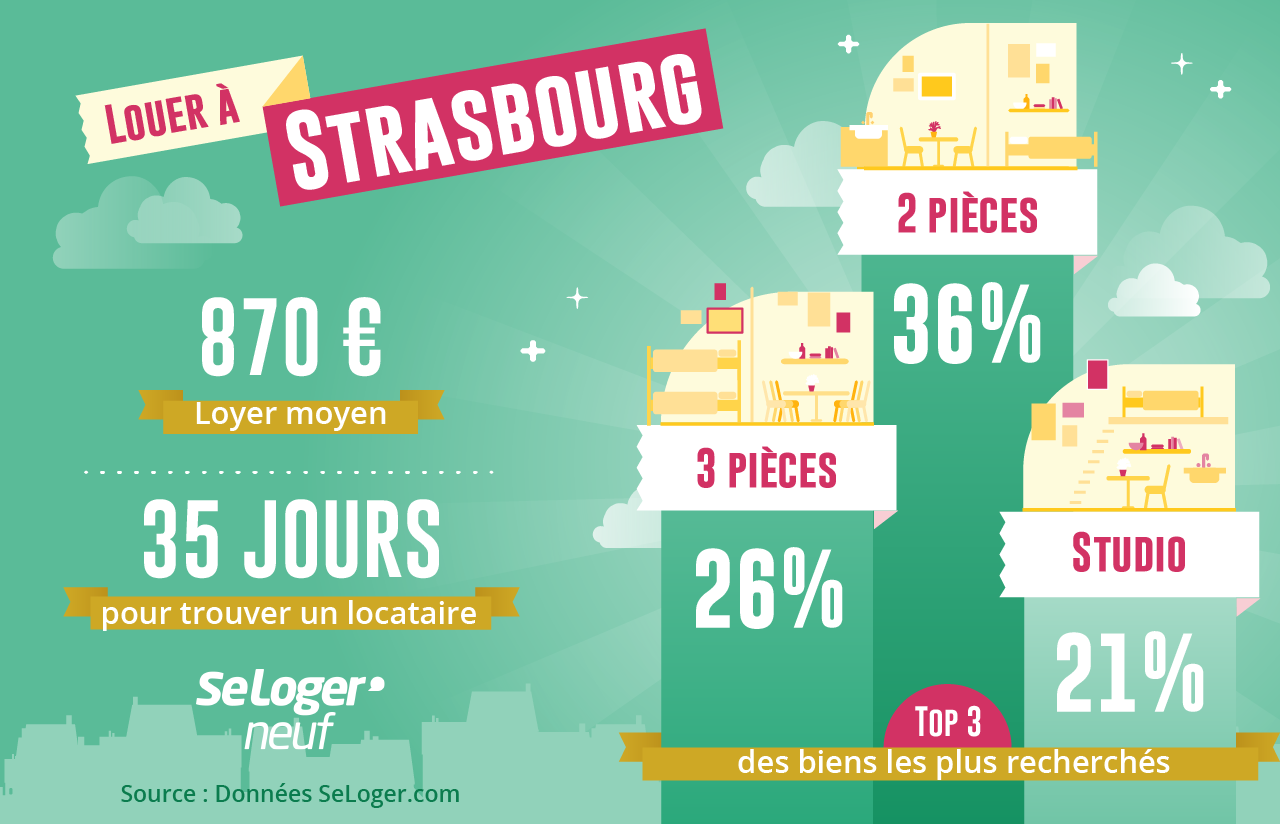 Les points clés du marché immobilier locatif à Strasbourg