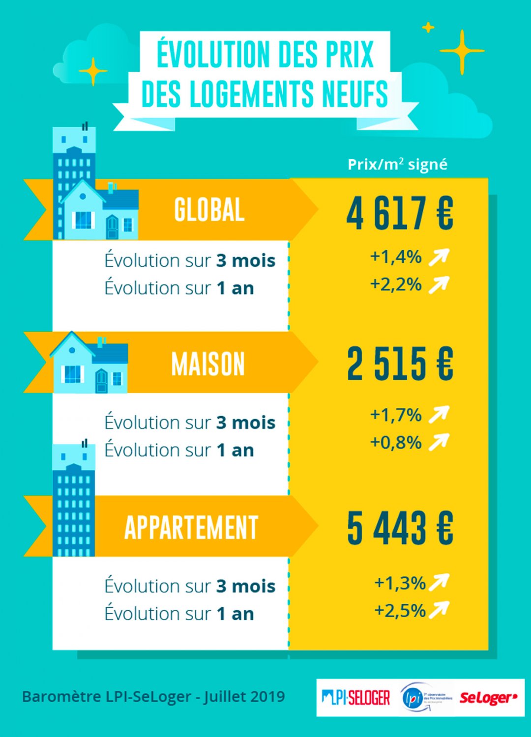 prix immobilier neuf france