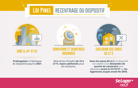 Quelles Sont Les Modifications De La Loi De Finances 2018 Sur Le ...