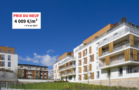 Logement neuf : + 3 % de hausse sur les prix immobiliers en 2017 soit 4 009 € du m² !