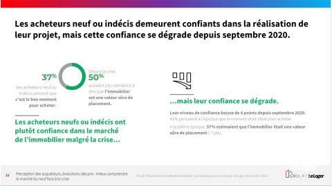 <em>Modifier Article</em> L’immobilier neuf post-Covid, un marché en pleine mutation !