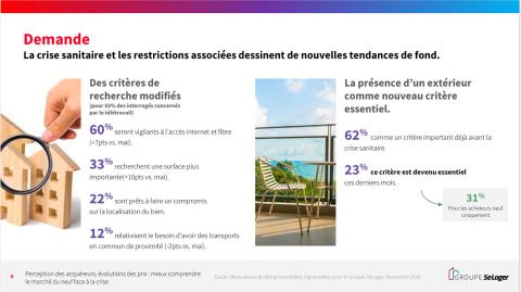 <em>Modifier Article</em> L’immobilier neuf post-Covid, un marché en pleine mutation !