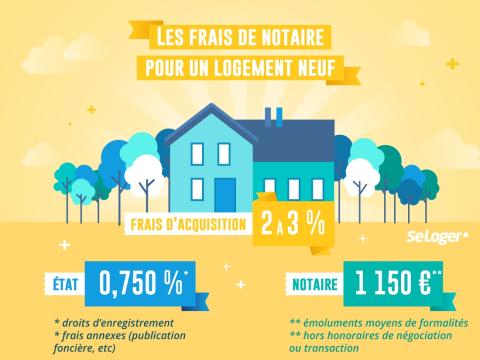 <em>Modifier Article</em> Aides, défiscalisation, garanties : tous les avantages à acheter un logement neuf sur plan !