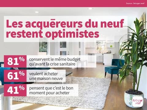 <em>Modifier Article</em> Quelles perspectives pour le marché immobilier neuf ?