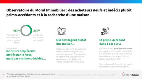 <em>Modifier Article</em> L’immobilier neuf post-Covid, un marché en pleine mutation !