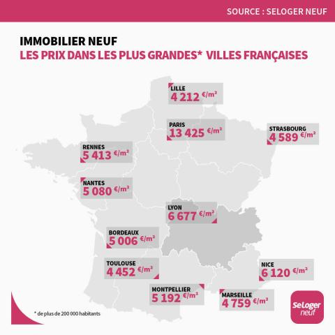 <em>Modifier Article</em> Combien coûte (vraiment) un logement neuf dans 40 grandes villes françaises ?