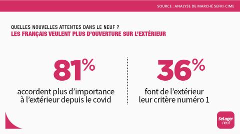 <em>Modifier Article</em> Quelles sont les nouvelles attentes des Français post-covid dans le neuf ?