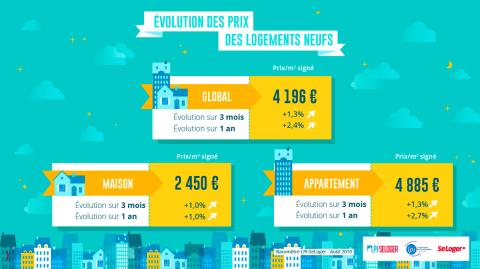 <em>Modifier Article</em> Rentrée 2019 : dans le neuf, les prix immobiliers se stabilisent