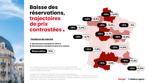 Baisse des réservations de logements neufs en France